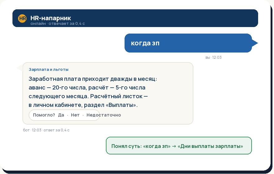 Диалог с ботом: сотрудник пишет «когда зп?» и мгновенно получает точный ответ с оценкой
